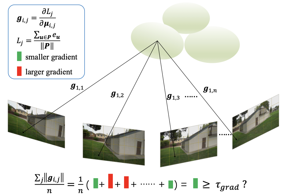 Pushing Rendering Boundaries: Hard Gaussian Splatting