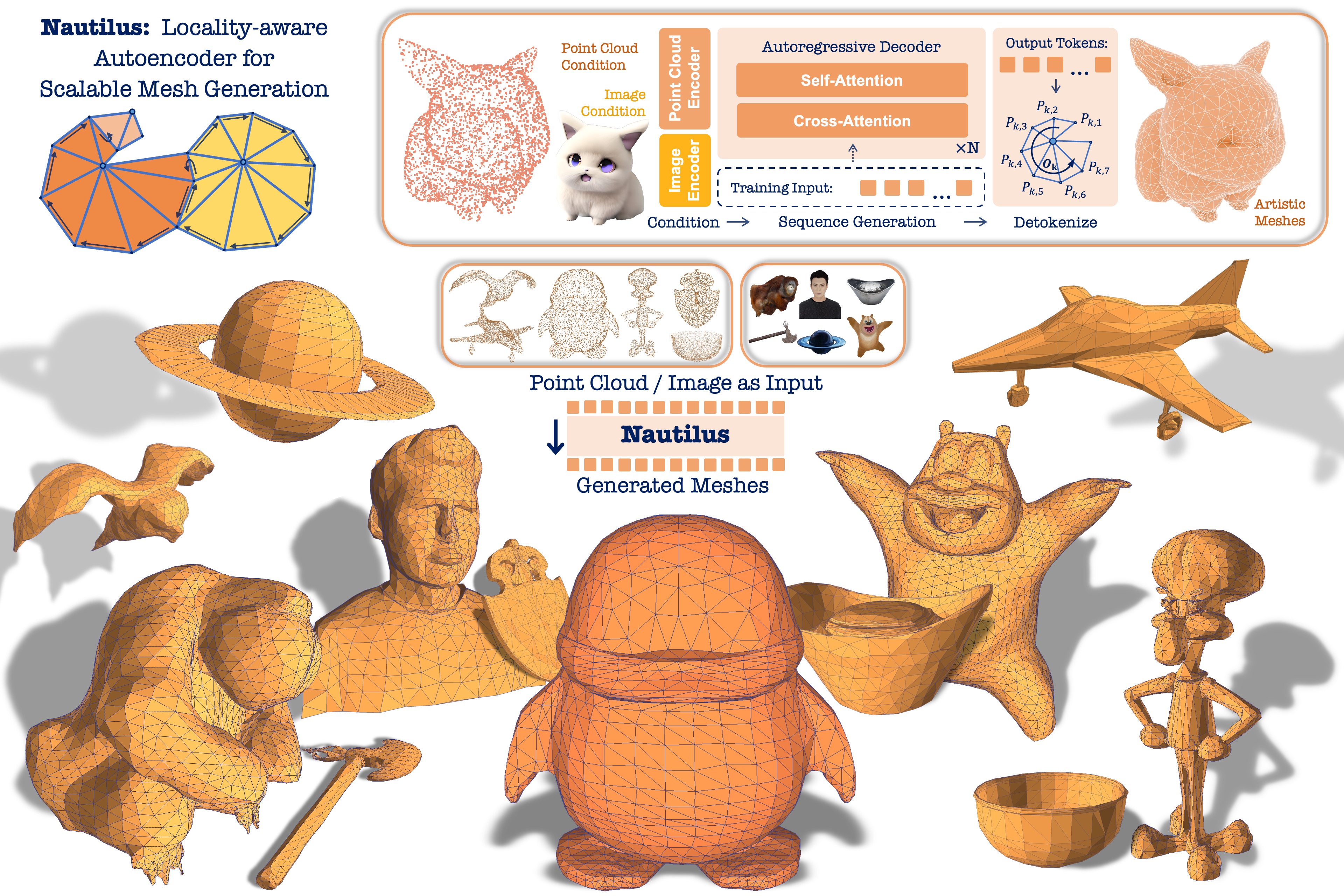 Nautilus: Locality-aware Autoencoder for Scalable Mesh Generation