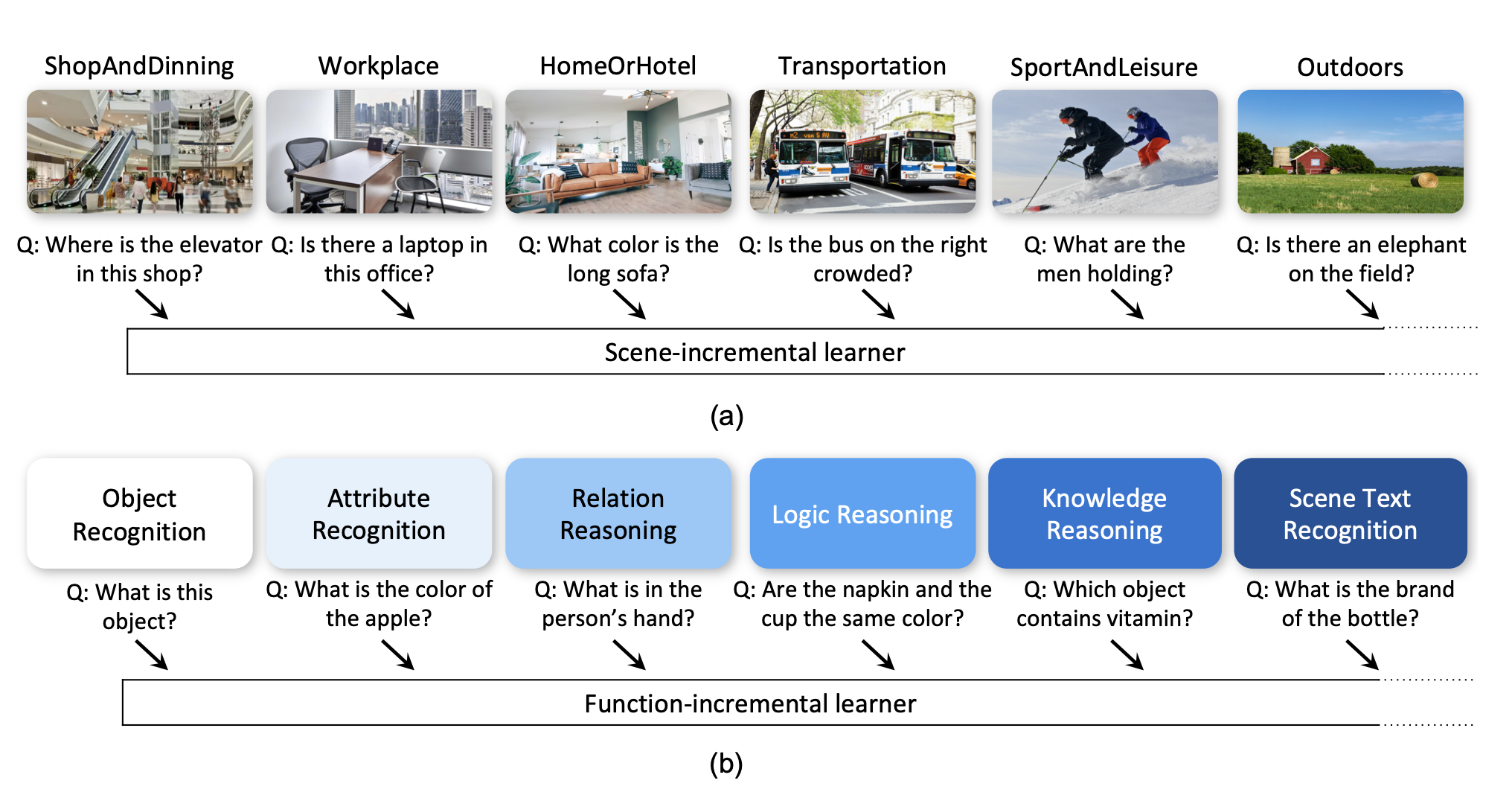 Symbolic Replay: Scene Graph as Prompt for Continual Learning on VQA Task
